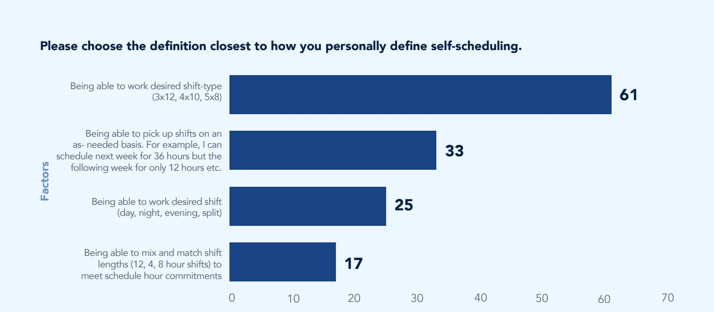 Chart: Key findings