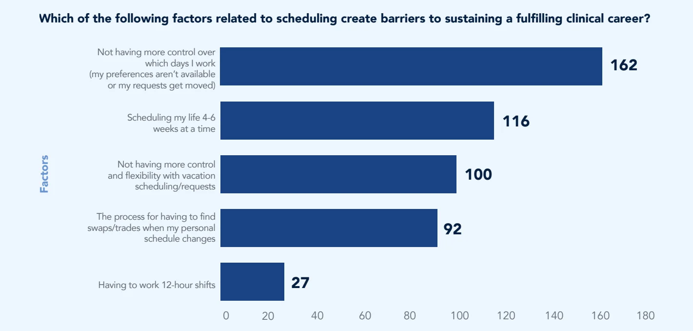 Chart: Key findings