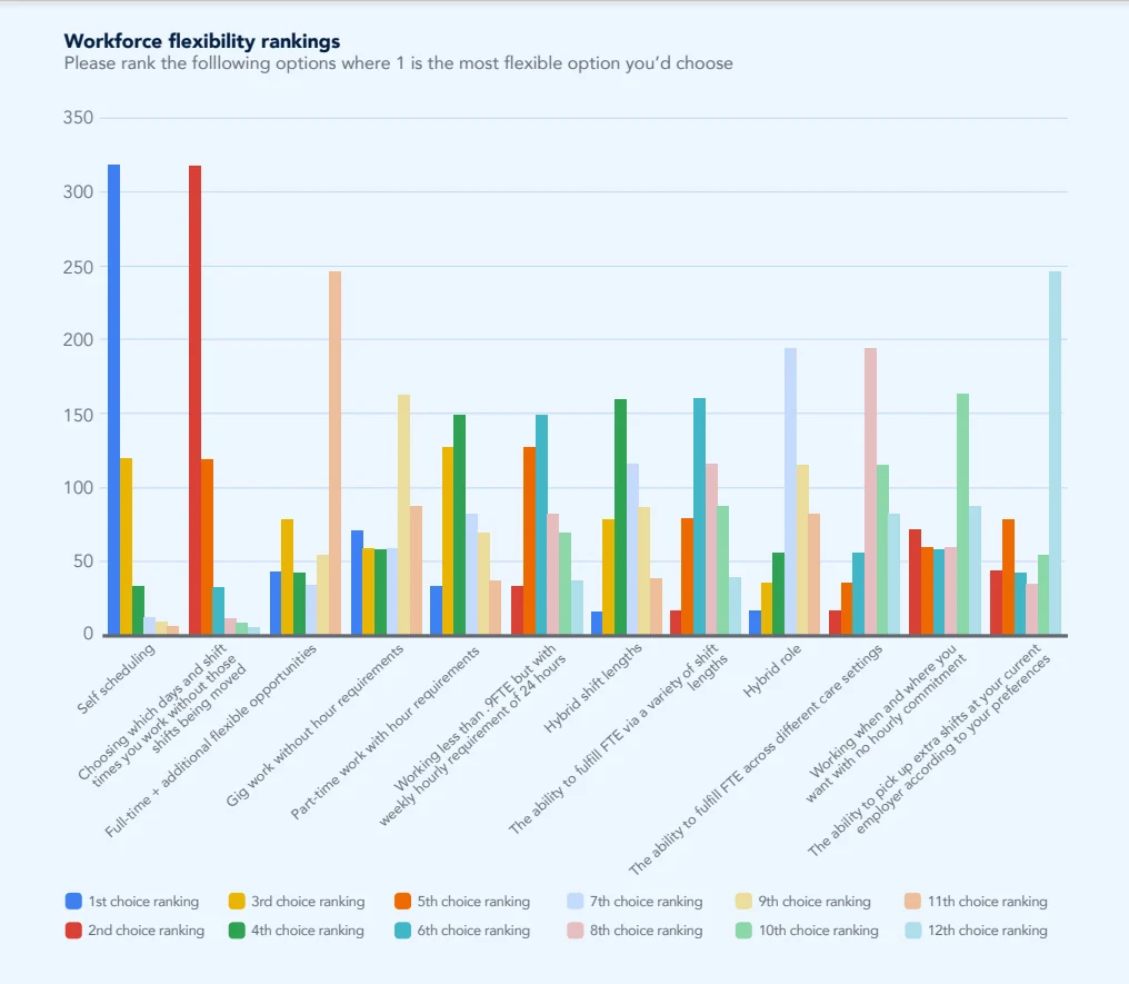 Chart: Key findings