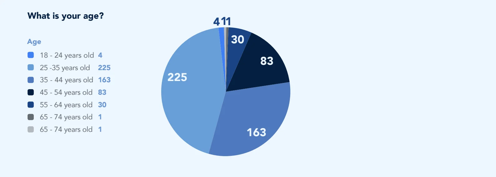 Chart: Methodology & demographics