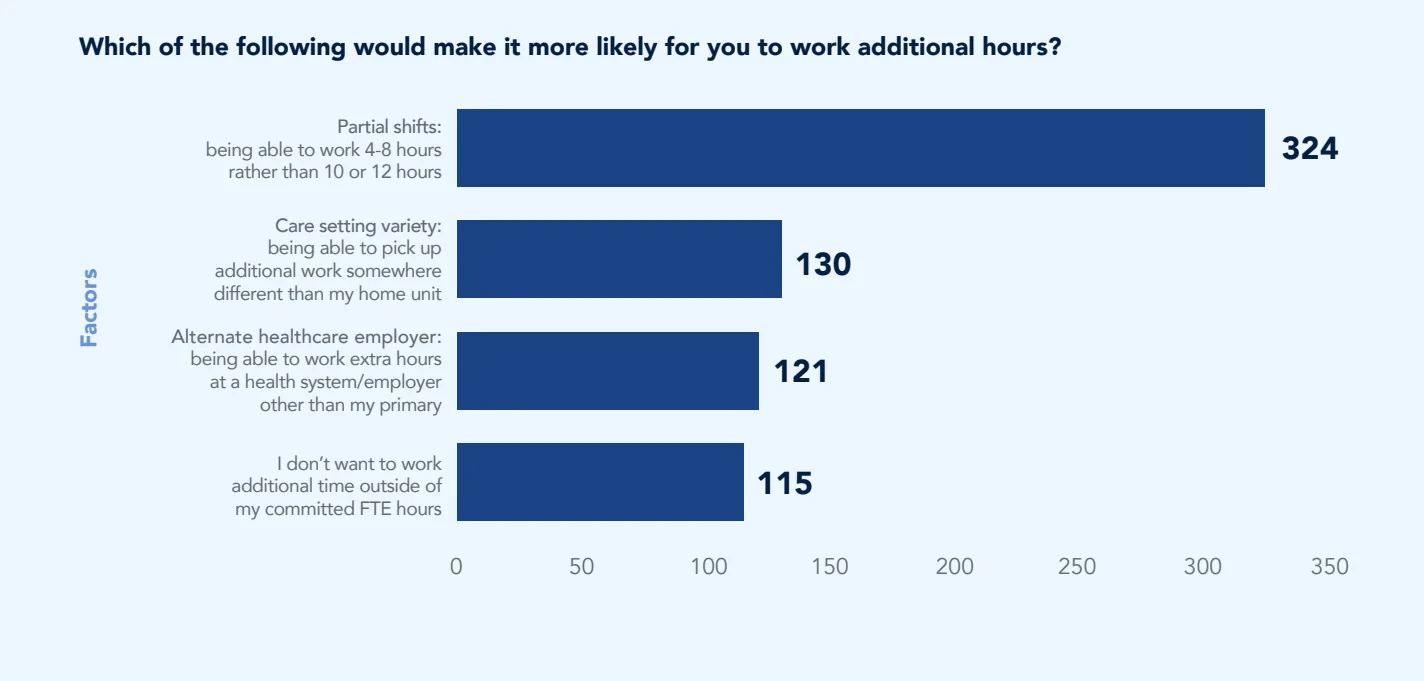 Chart: Key findings