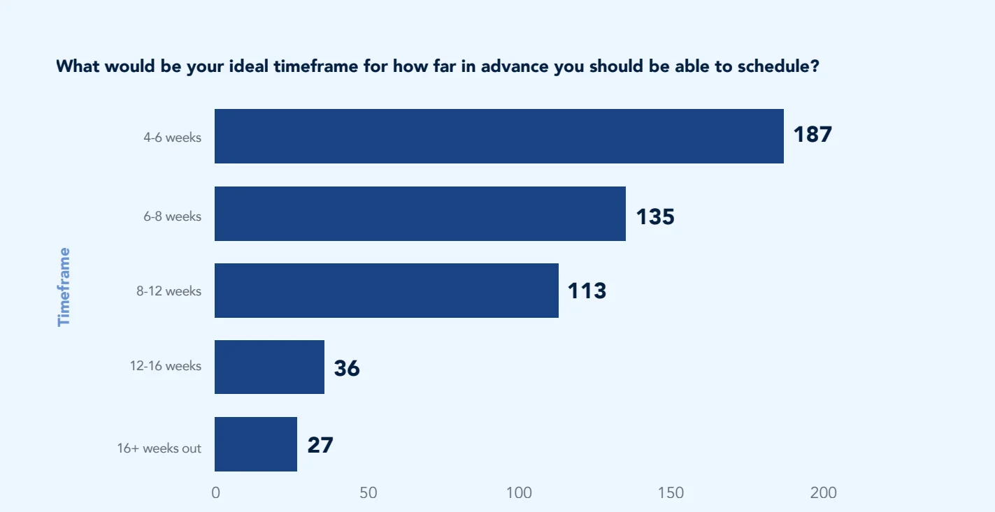 Chart: Key findings